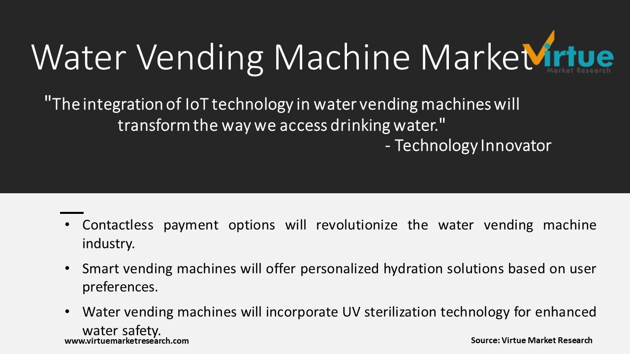 Global Water Vending Machine Market